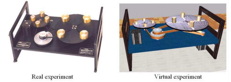 (PDF) Design and Implementation of a Virtual Laboratory for Machine ...