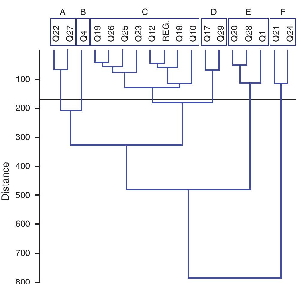Ordination biplot for the principal component analysis