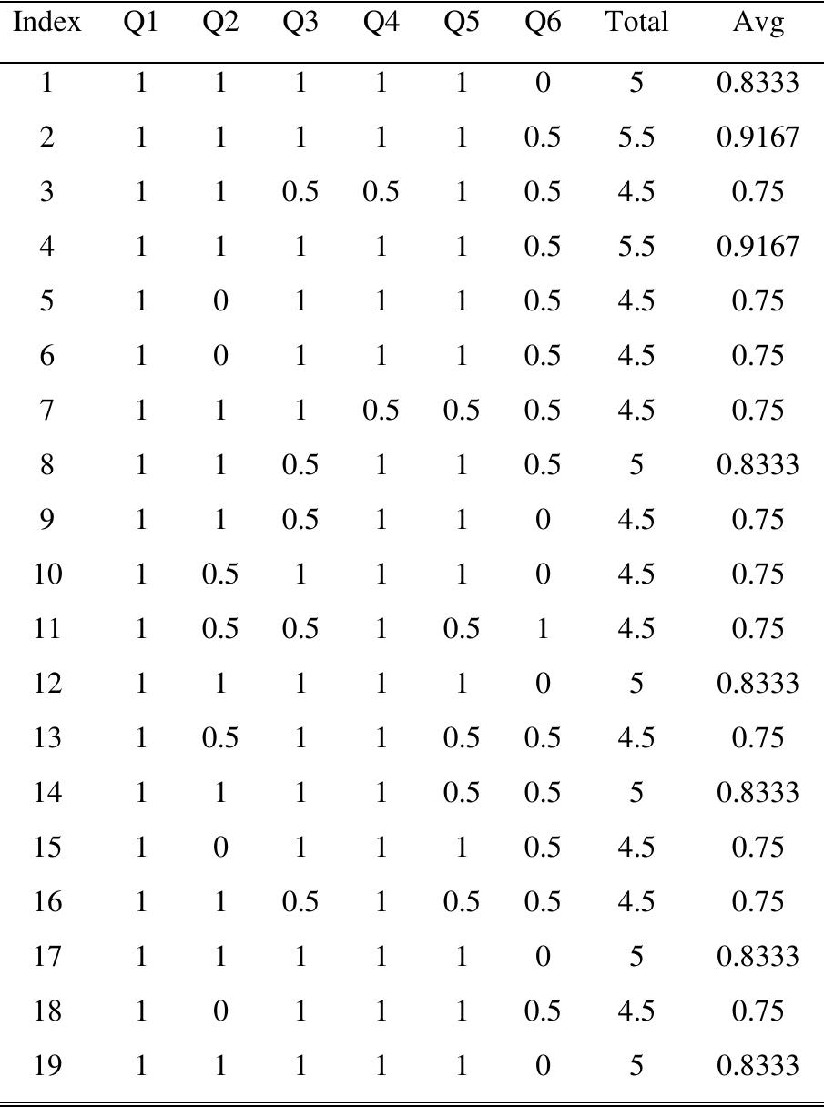 (PDF) A Systematic Literature Review on Social Media Slang Analytics in ...