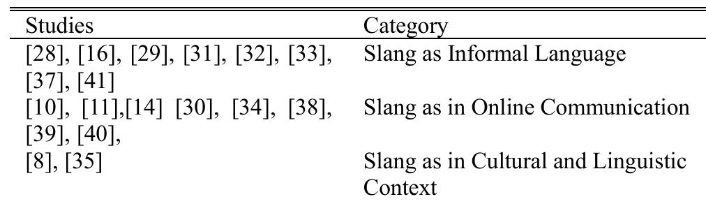 (PDF) A Systematic Literature Review on Social Media Slang Analytics in ...