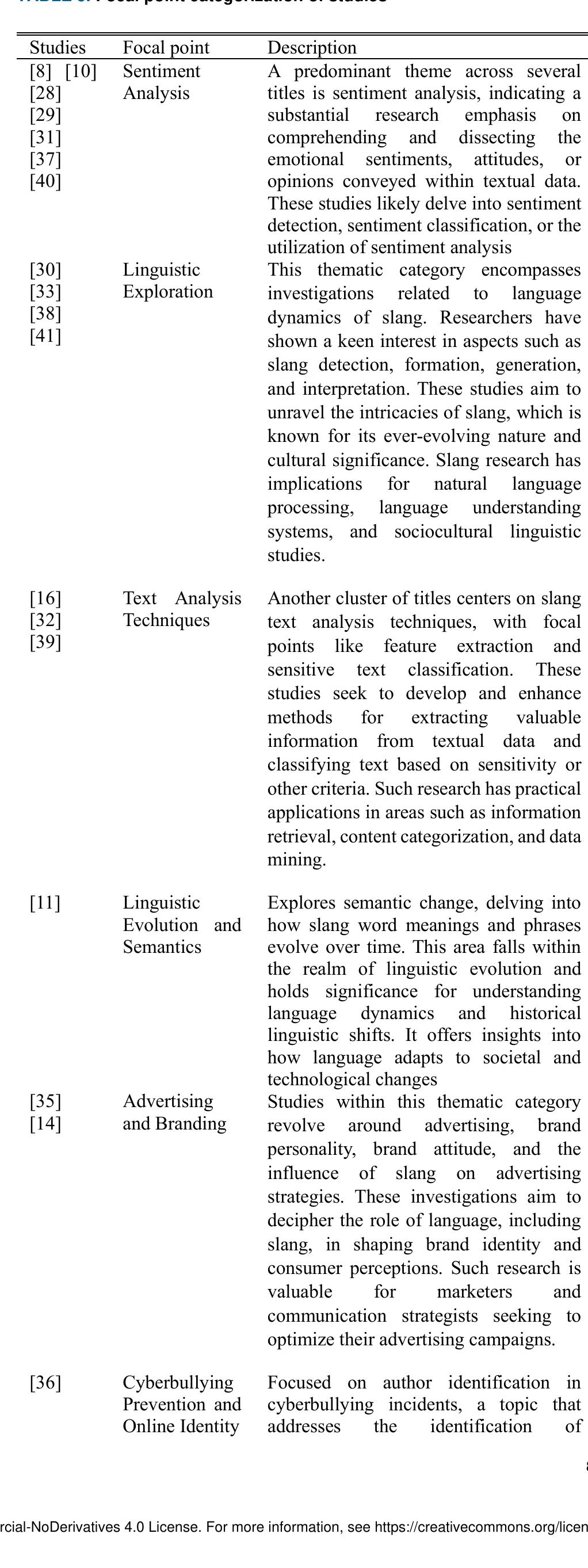 (PDF) A Systematic Literature Review on Social Media Slang Analytics in ...