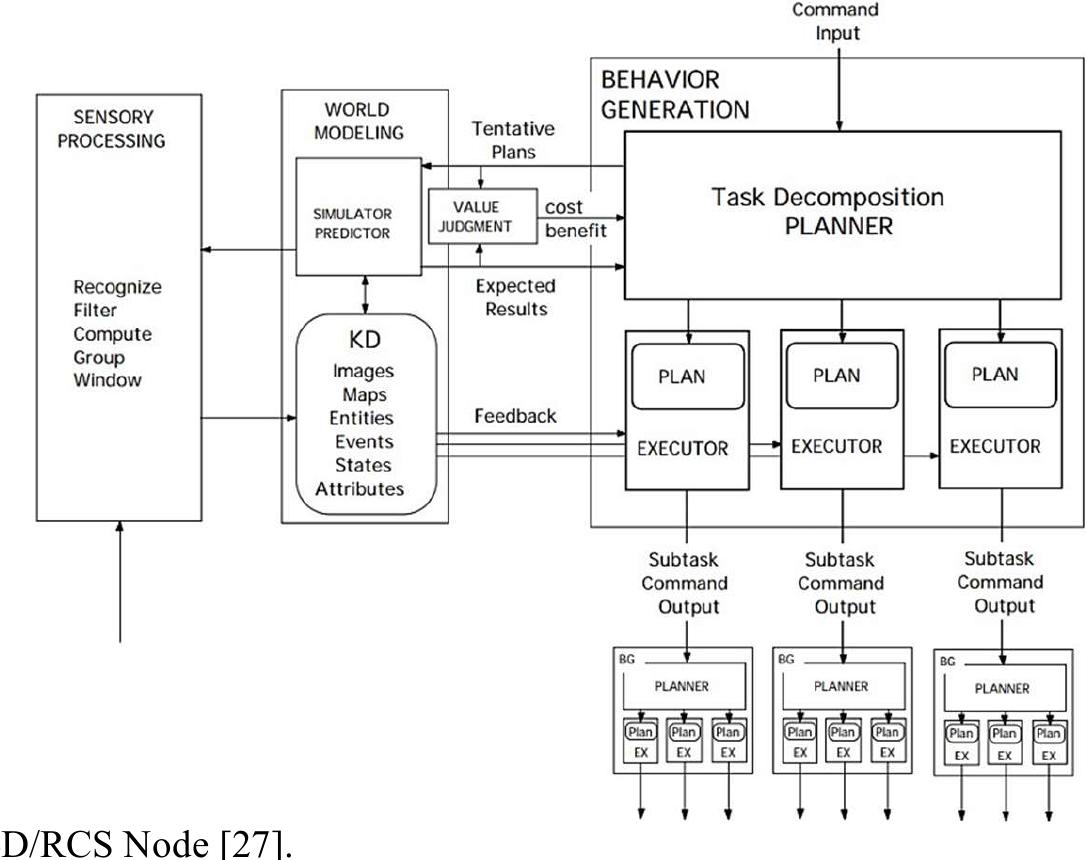 (PDF) Recent Developments in Modular Unmanned Ground Vehicles: A Review