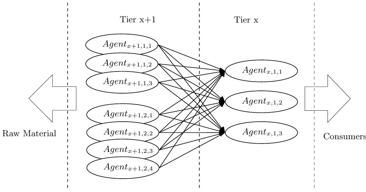 (PDF) A reinforcement learning approach for supply chain management