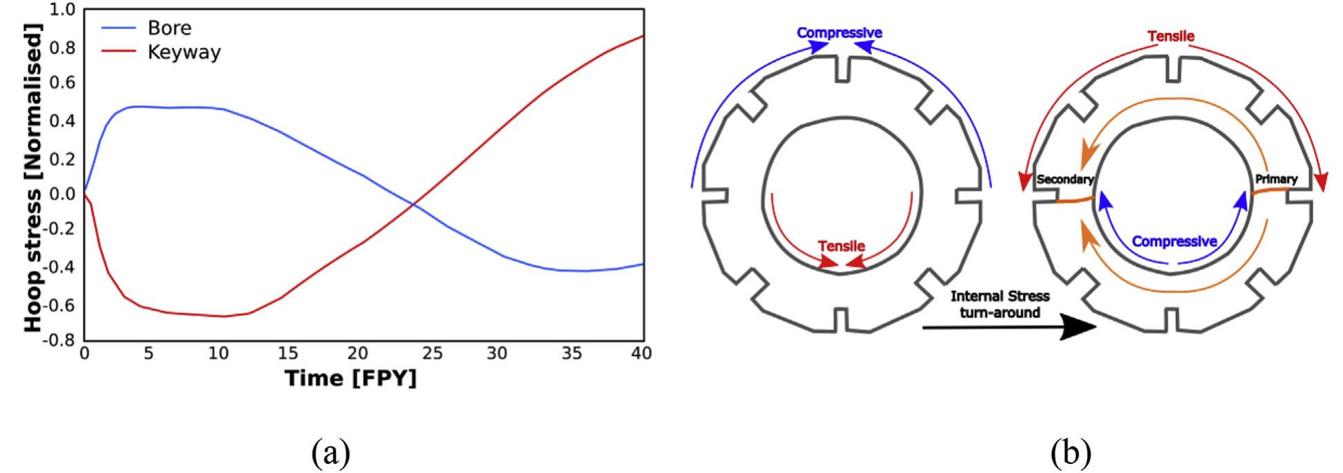 Figure 2 - Analysis of dynamic fracture and fragmentation of