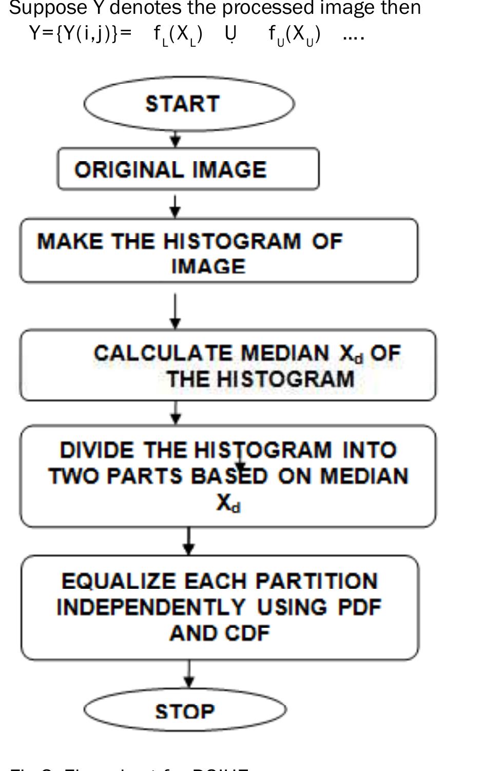 (PDF) Histogram Equalization Techniques For Image Enhancement