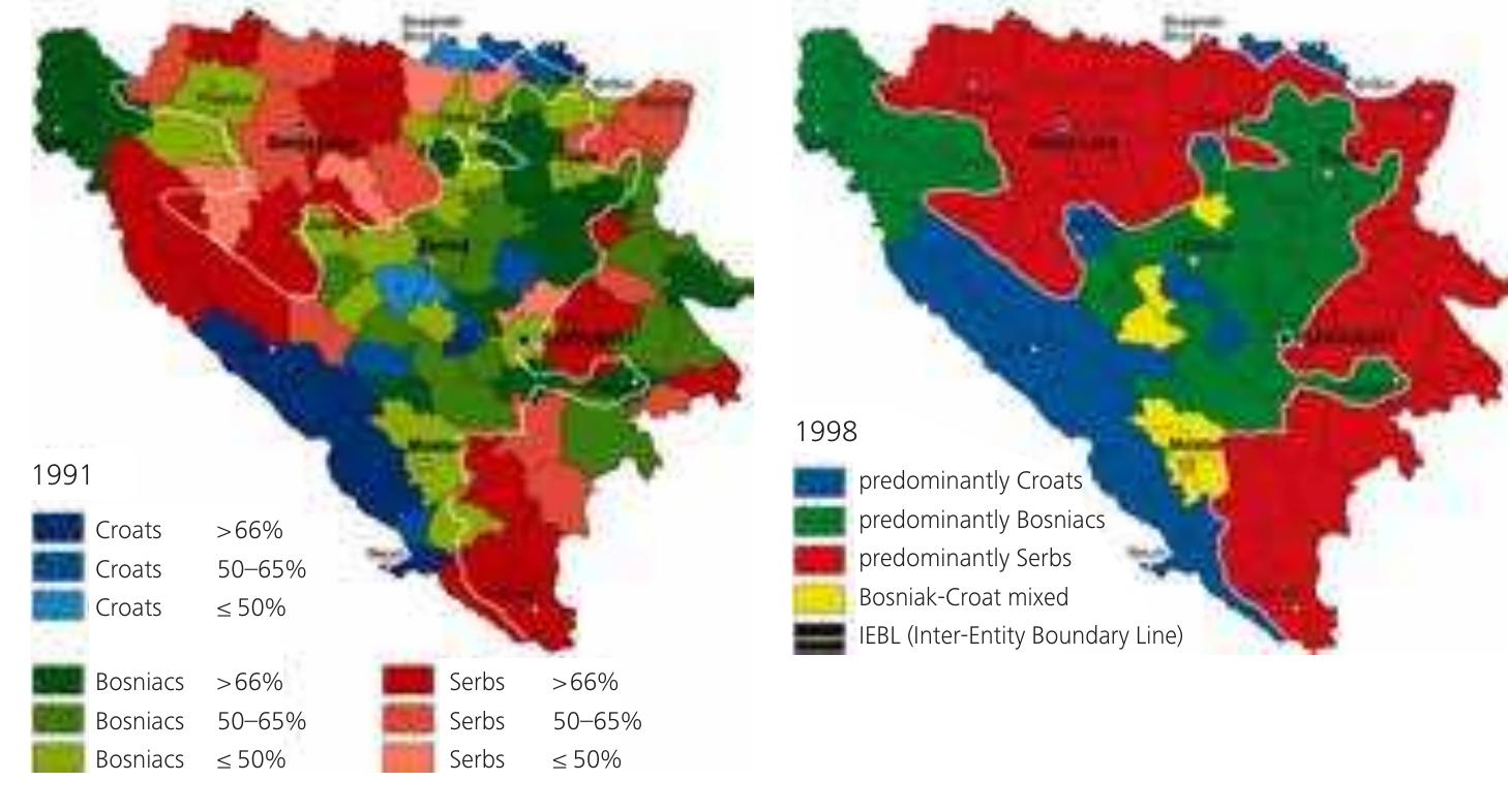 Notes: the 1991 map is based on the 1991 yugoslavian census.