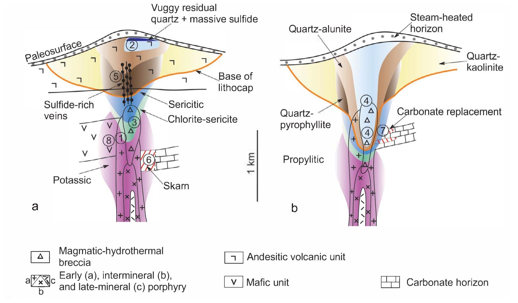 Hypogene Figure 1 - from Exploration Guides for High-Grade Hypogene