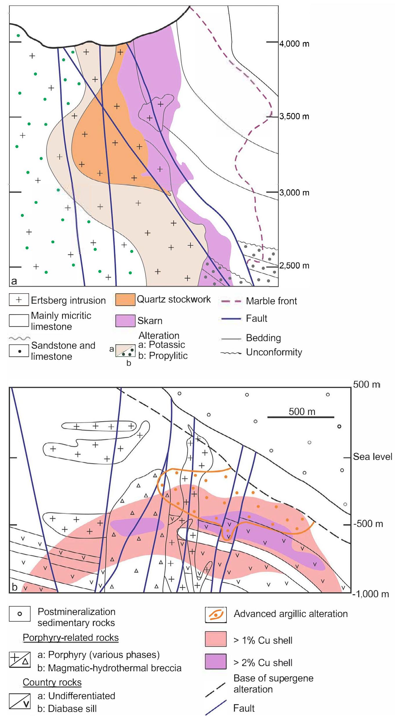 Hypogene (PDF) Exploration Guides for High-Grade Hypogene Porphyry Copper Deposits