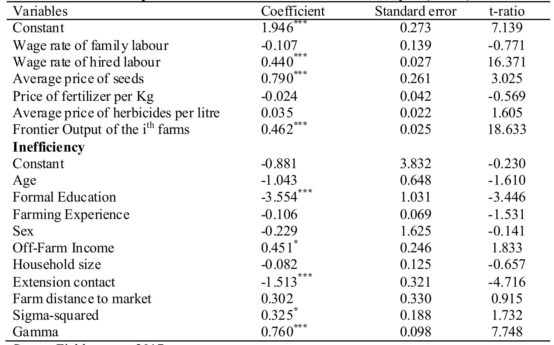 (PDF) Analysis of Efficiency Among Rice Farmers in Oyo State, Nigeria