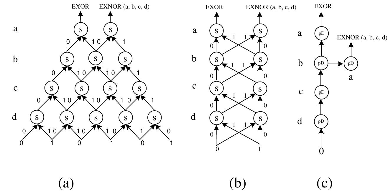 5.1 comparison of three types of regular diagrams for a_