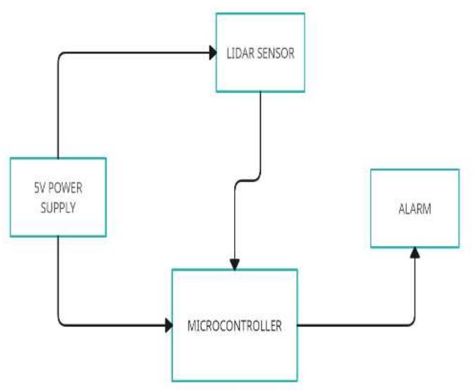 (PDF) Implementation of Microcontroller-Based Home Security System ...
