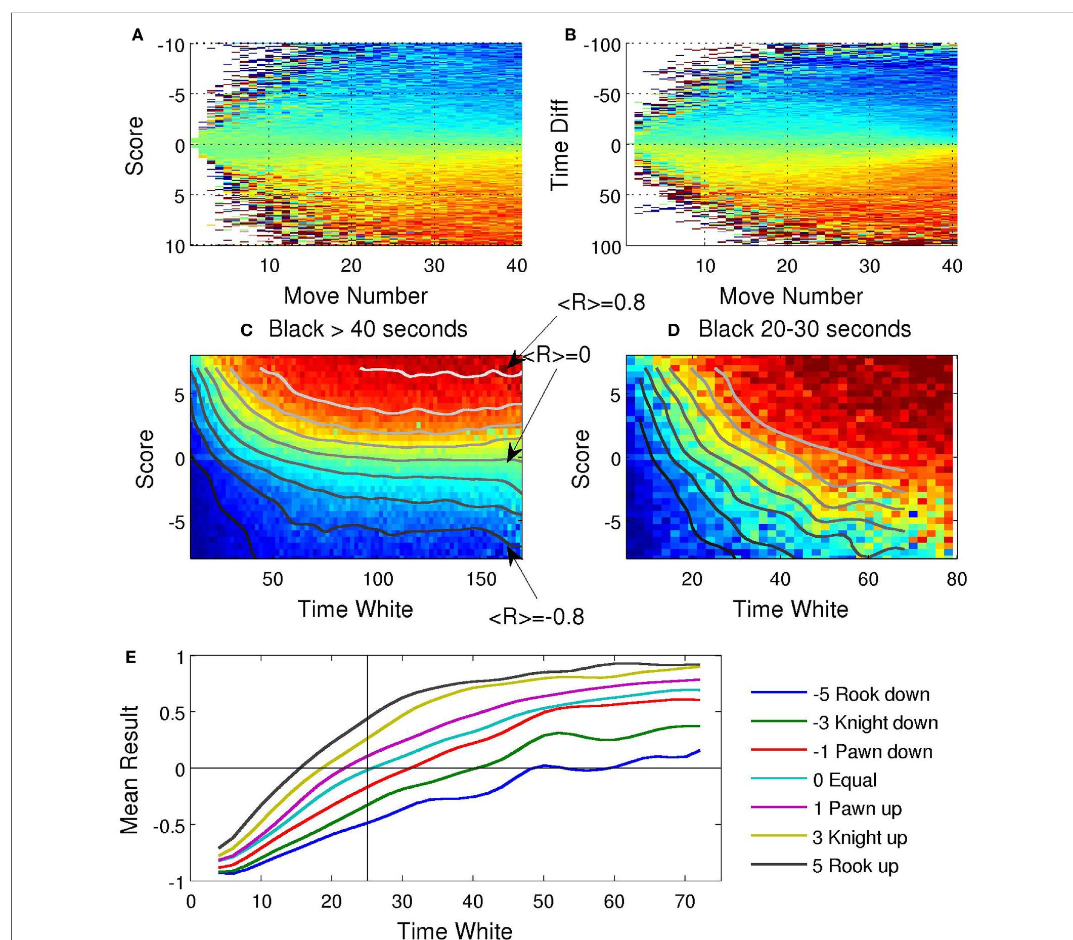 (PDF) Response time distributions in rapid chess: a large-scale ...