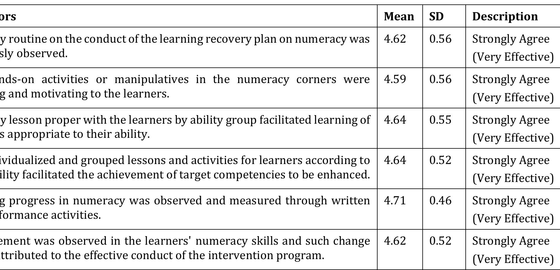 (PDF) Evaluation of the implementation of the 8-week learning recovery ...