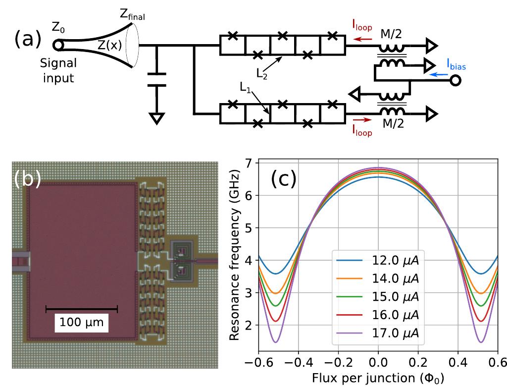 (PDF) Readout of a quantum processor with high dynamic range Josephson ...