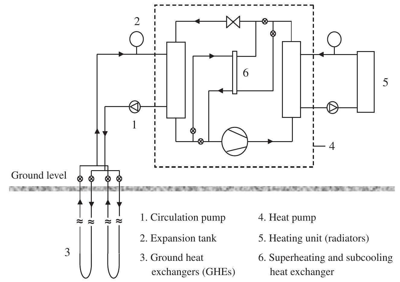Various views of gshp and ghe: (a) a view of heat pump