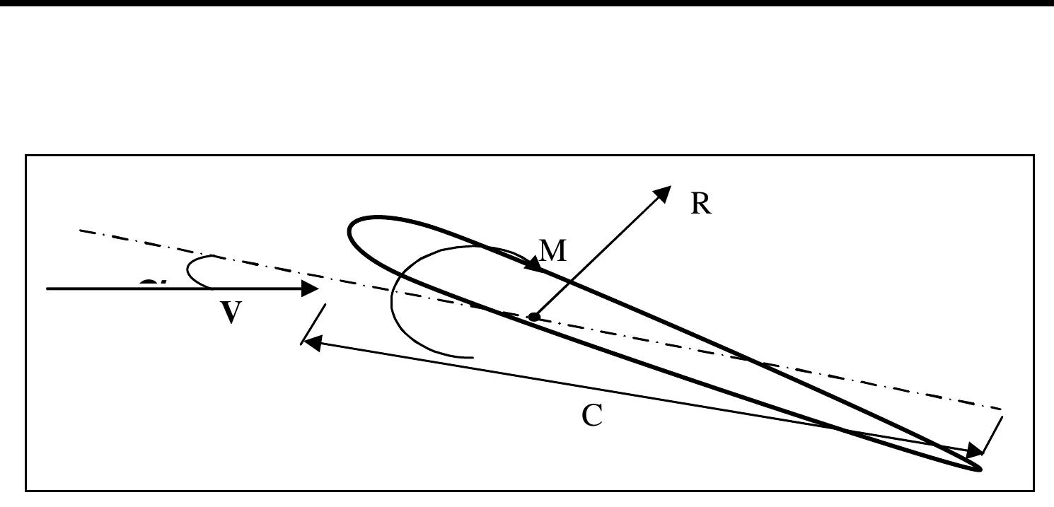 (PDF) Experimental Investigation of Aerodynamic Characteristics of NACA ...