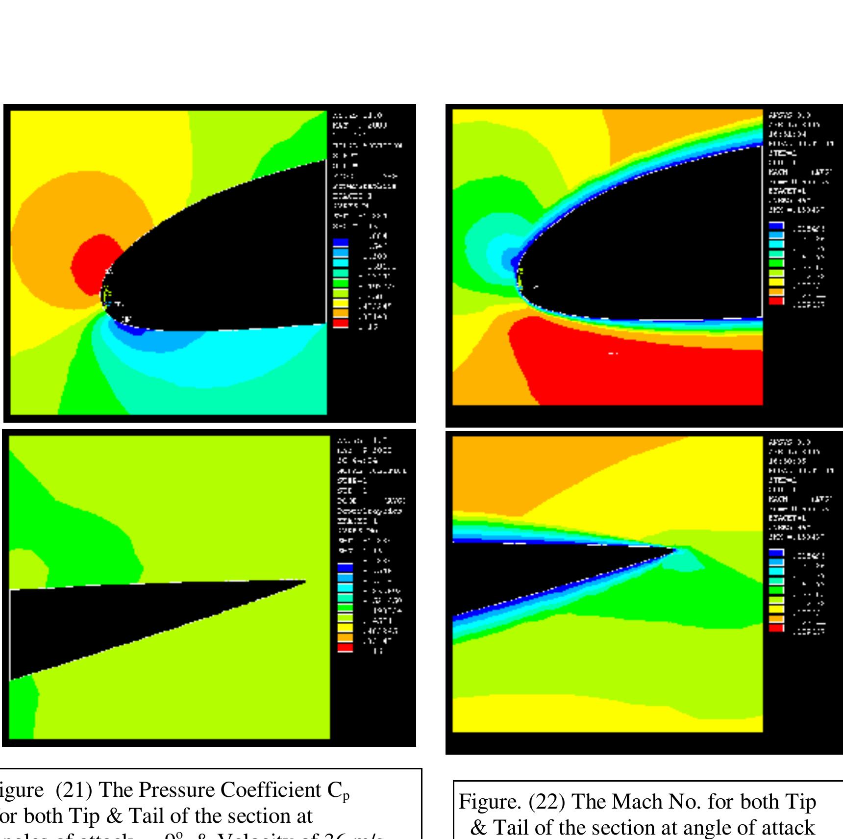 (PDF) Experimental Investigation of Aerodynamic Characteristics of NACA ...