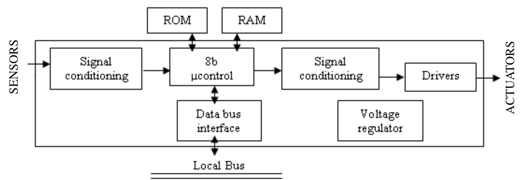Block diagram of engine combustion control circuit