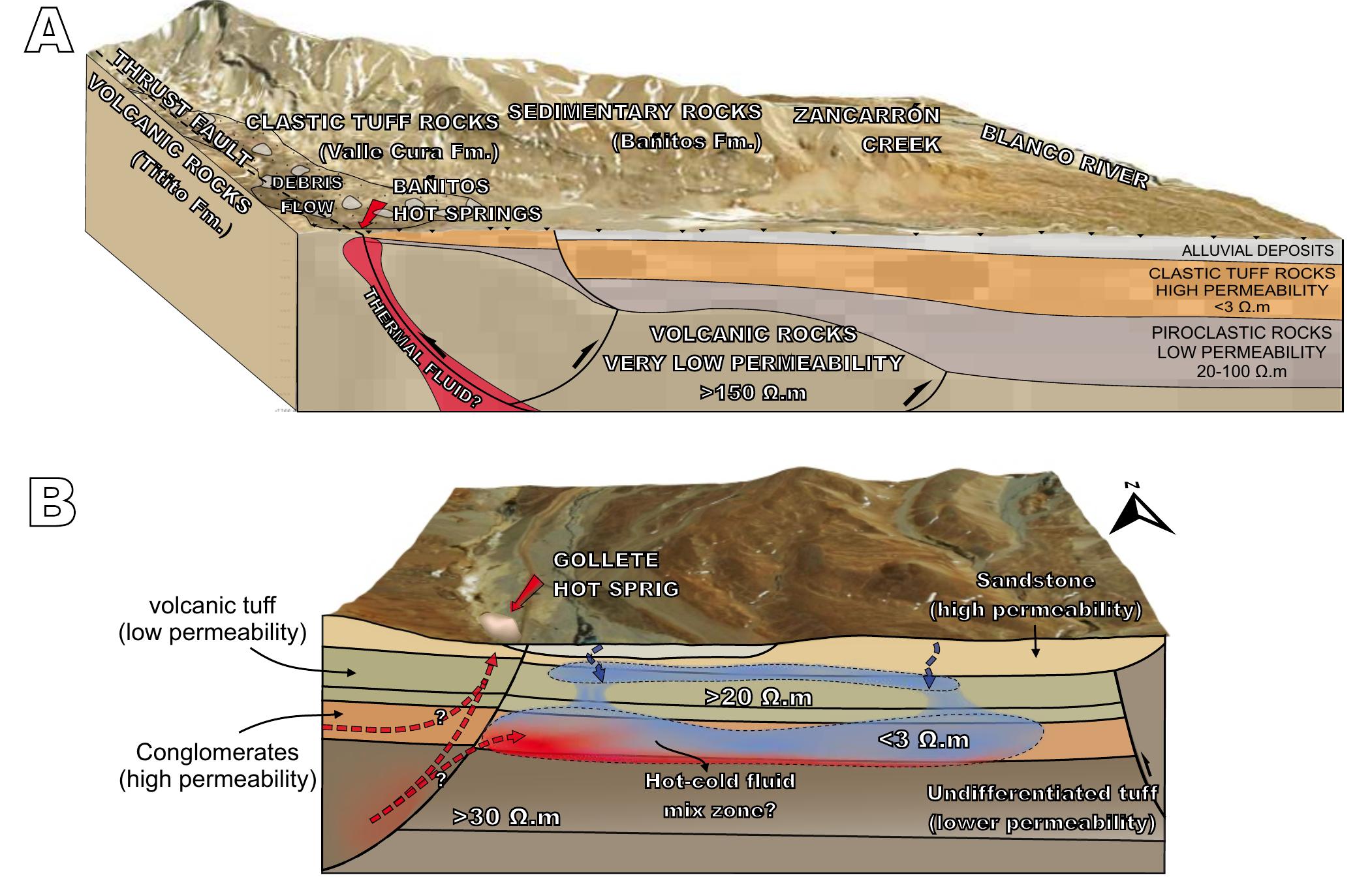 Geological Circulation (PDF) Audiomagnetotelluric survey at the Bañitos-Gollete geothermal ...