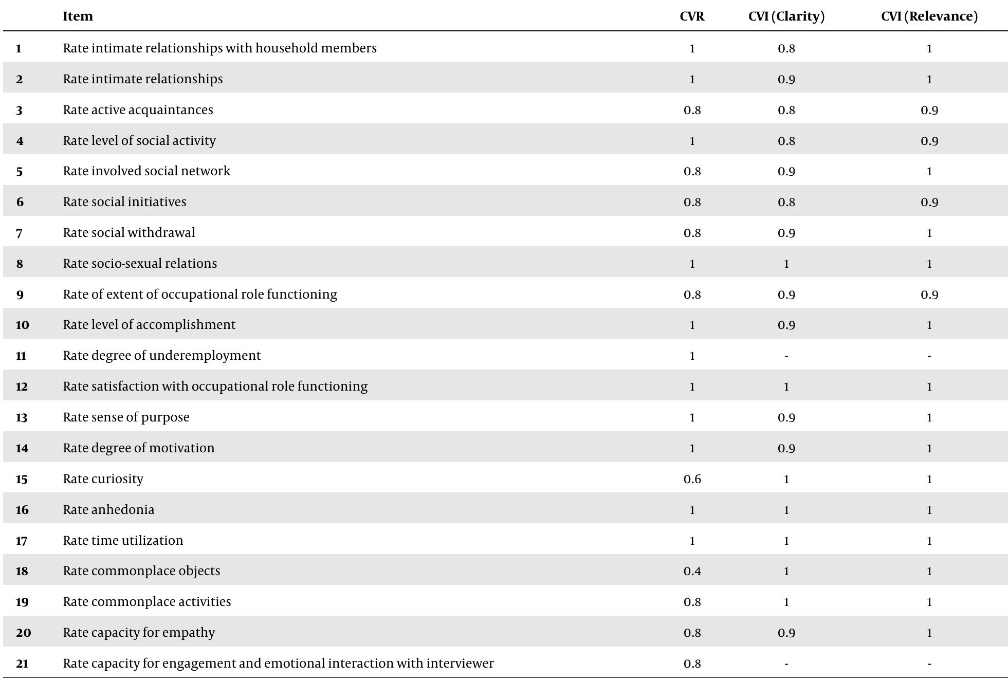 (PDF) Validity and Reliability of the Persian Version of the “Quality ...