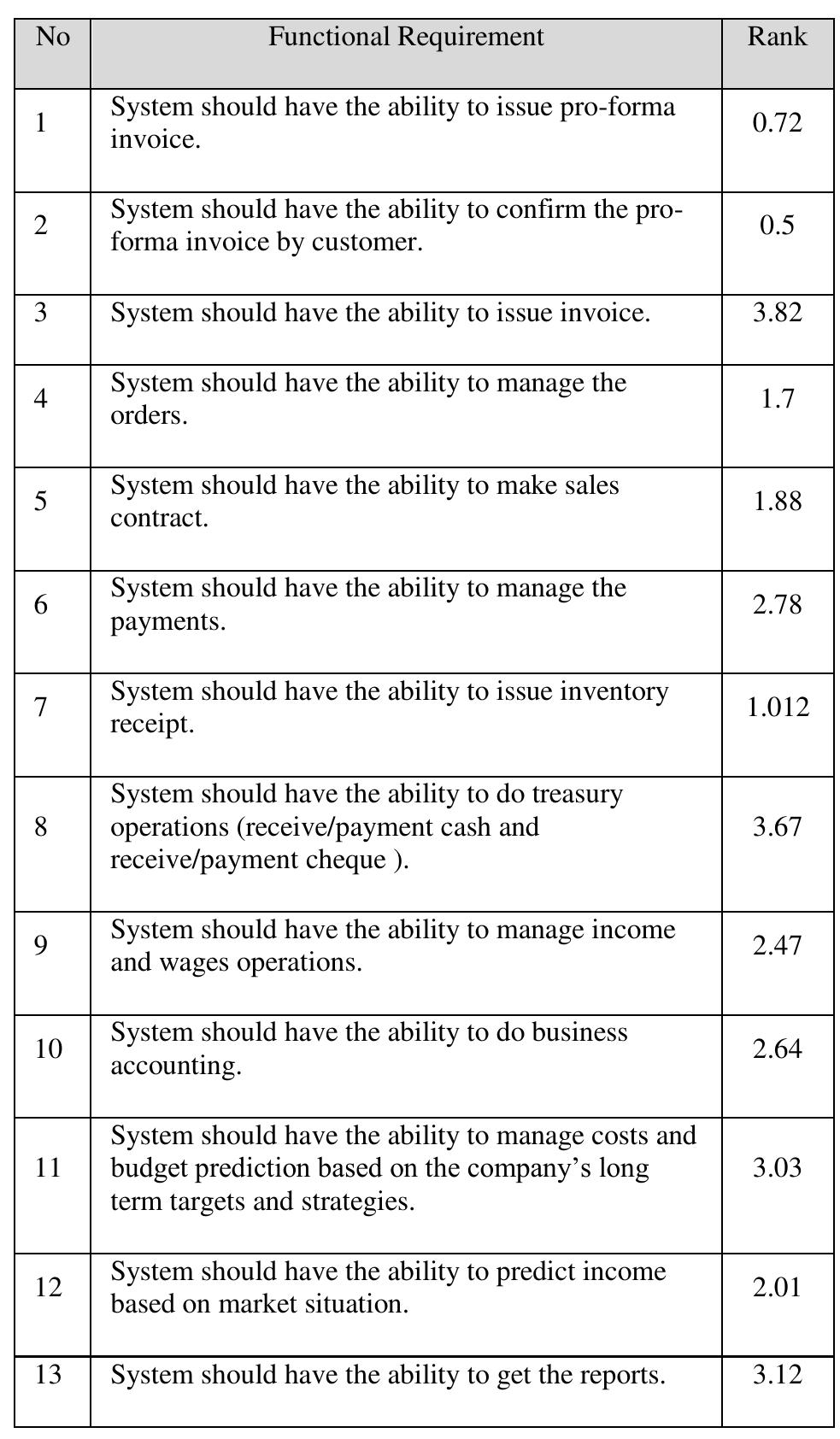 (PDF) A Neuro-Fuzzy based Approach to Software Quality Requirements ...