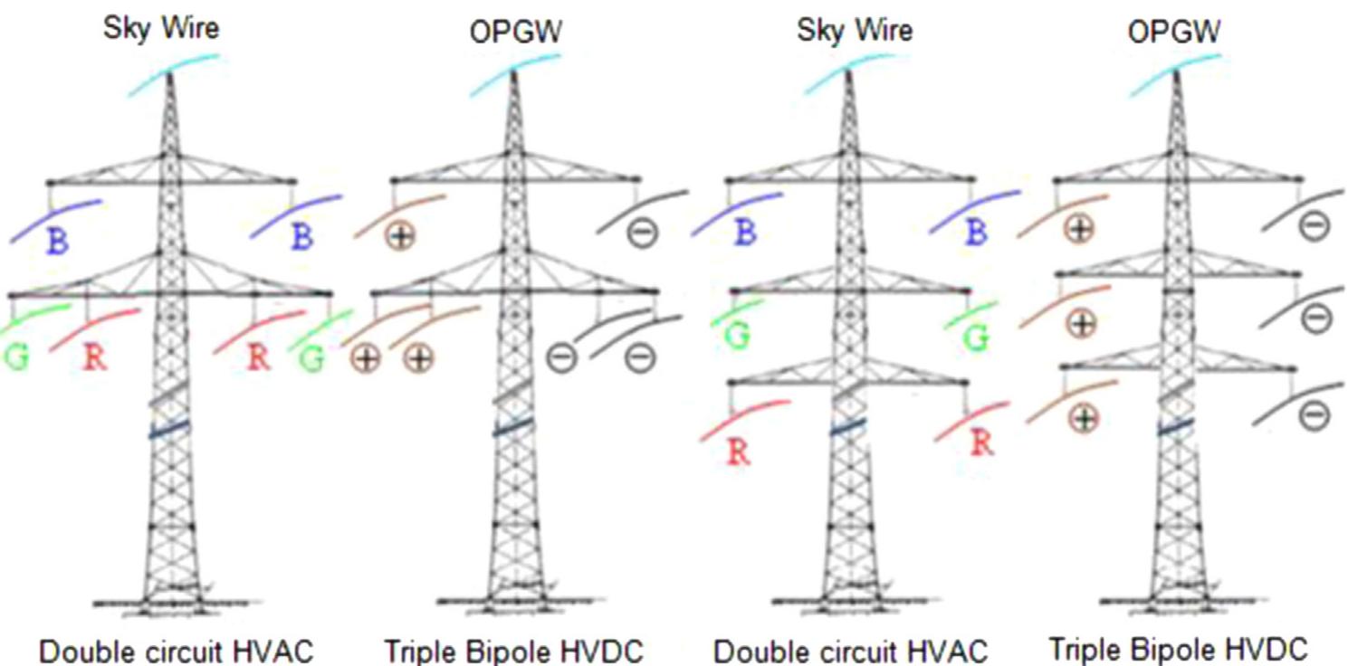 (PDF) Comparative study of HVAC and HVDC transmission systems