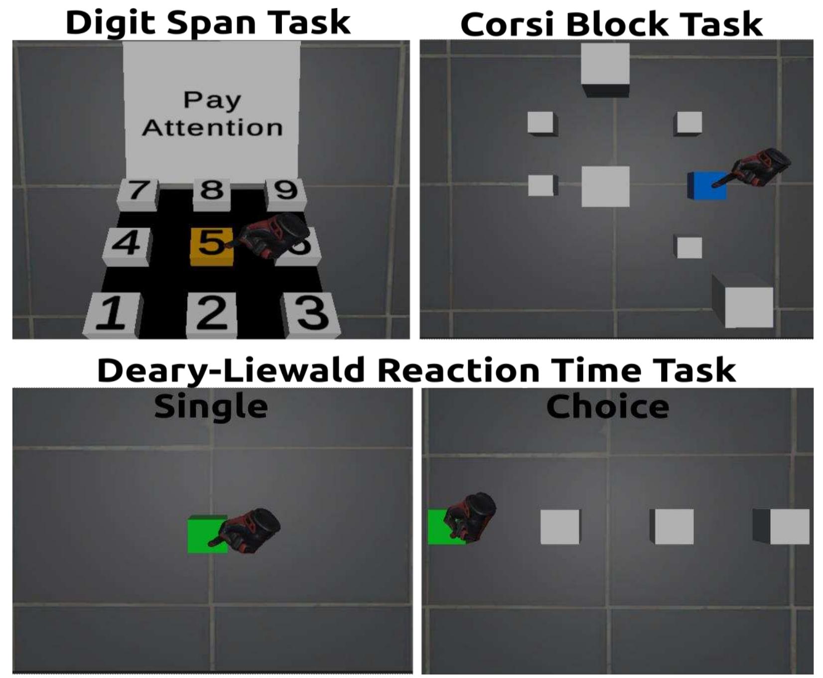 Figure 2 - from Examination of Cybersickness in Virtual