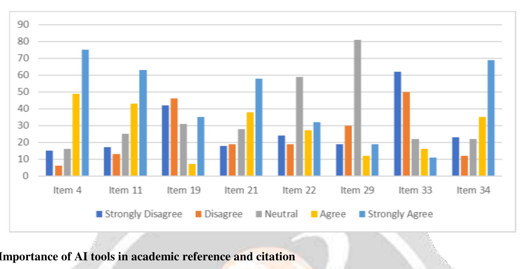 Chart-3: ai tools in paraphrasing it's important to format