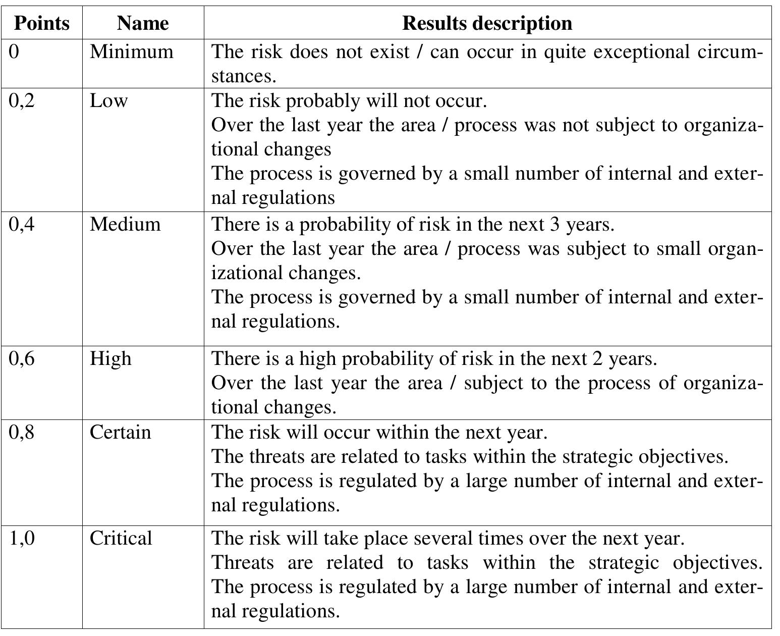 Mba Risk Table (PDF) Risk Management in Iso 9000:2015 Standards