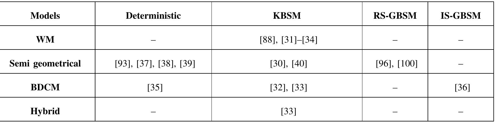 (PDF) Classification and Comparison of Massive MIMO Propagation Channel ...