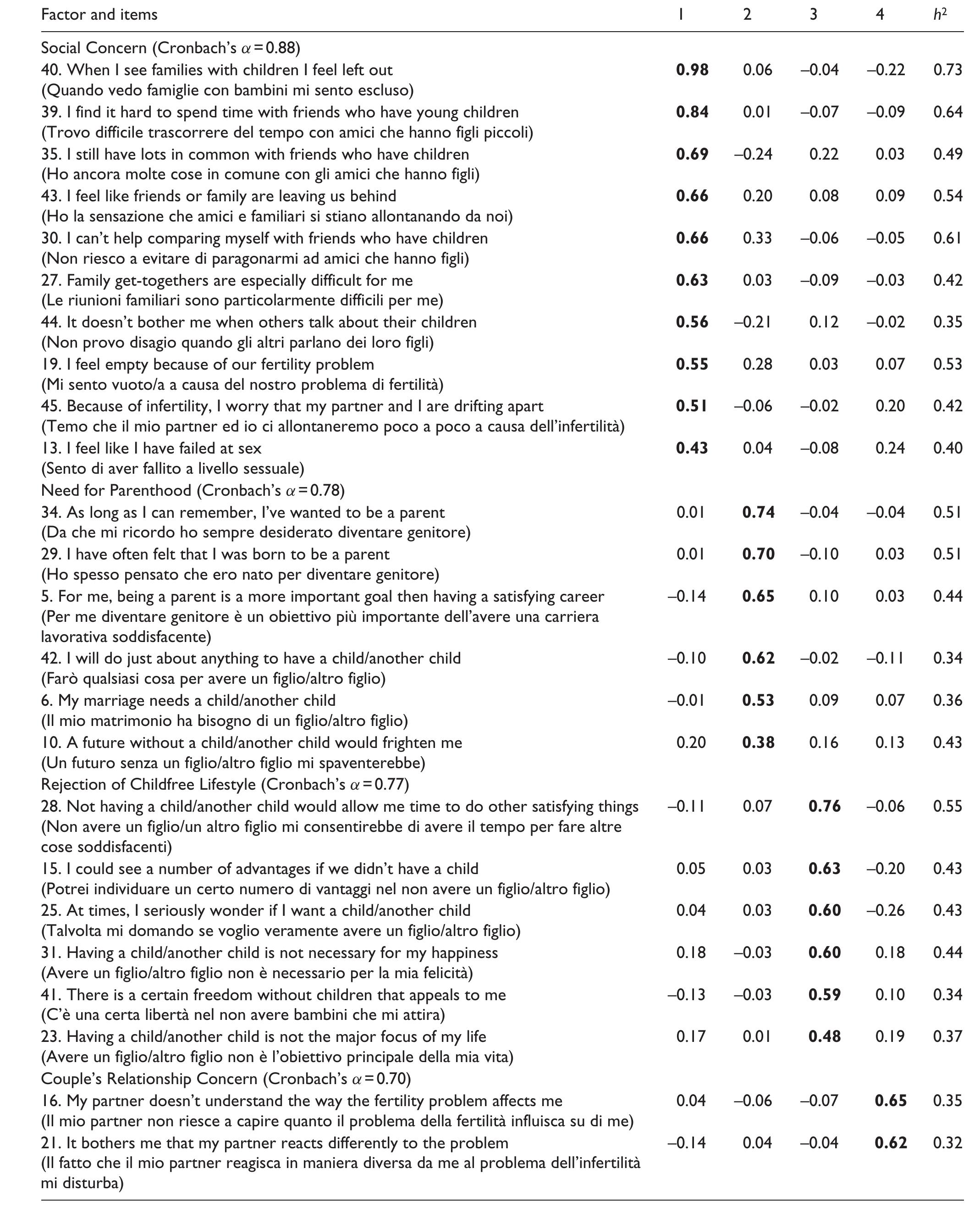 (PDF) Factor structure and psychometric properties of the Fertility ...