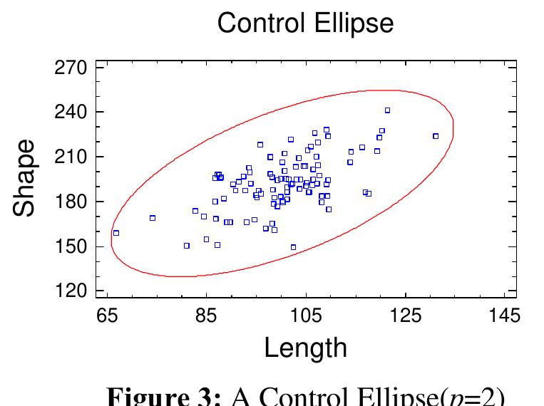 (PDF) Multivariate Statistical Process Control Charts and the Problem ...