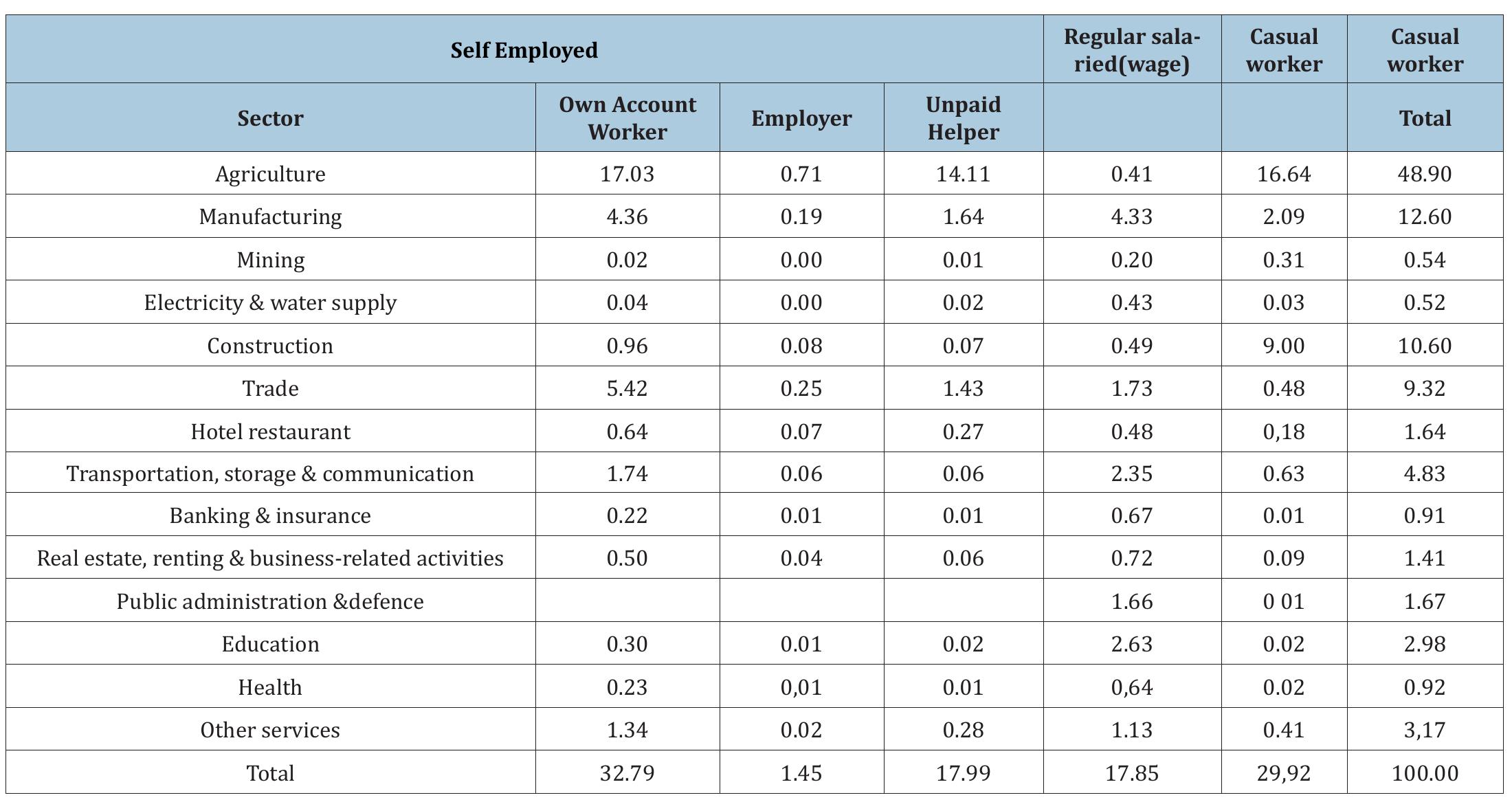 (PDF) A Study on Skill Development and Productivity of the Workforce in ...