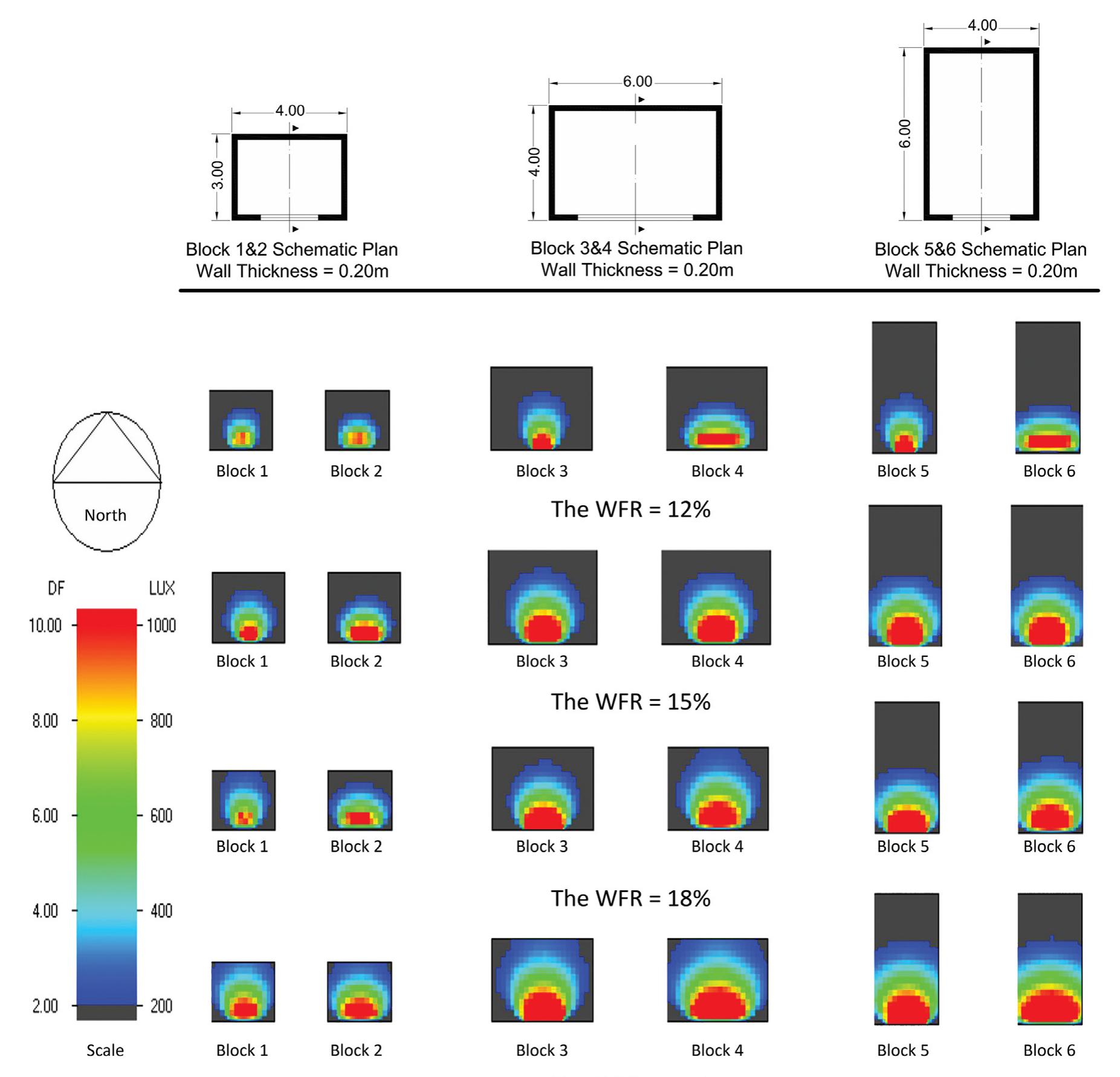 (PDF) Evaluation of Daylight regulations in buildings using daylight ...