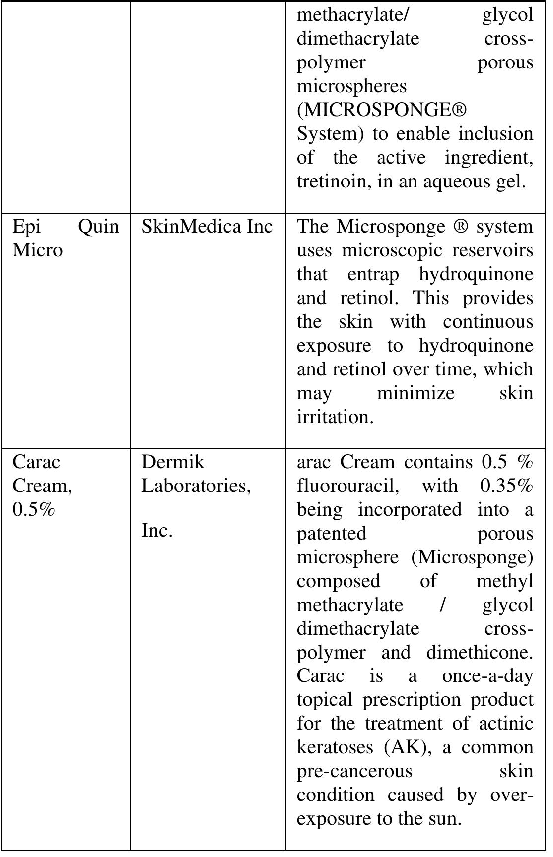 (PDF) Microsponge as Novel Drug Delivery System: A Review