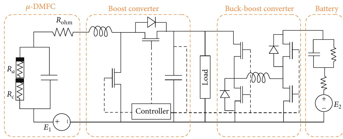Figure 1 - from Fuel cell power conditioning for electric