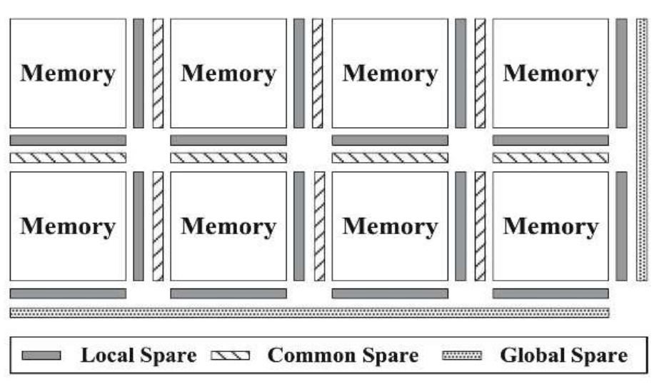(PDF) Memory built-in self-repair and correction for improving yield: a ...