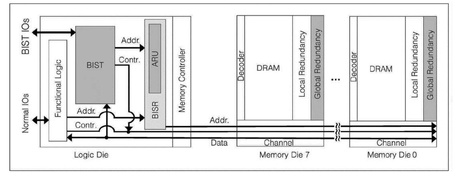 (PDF) Memory built-in self-repair and correction for improving yield: a ...