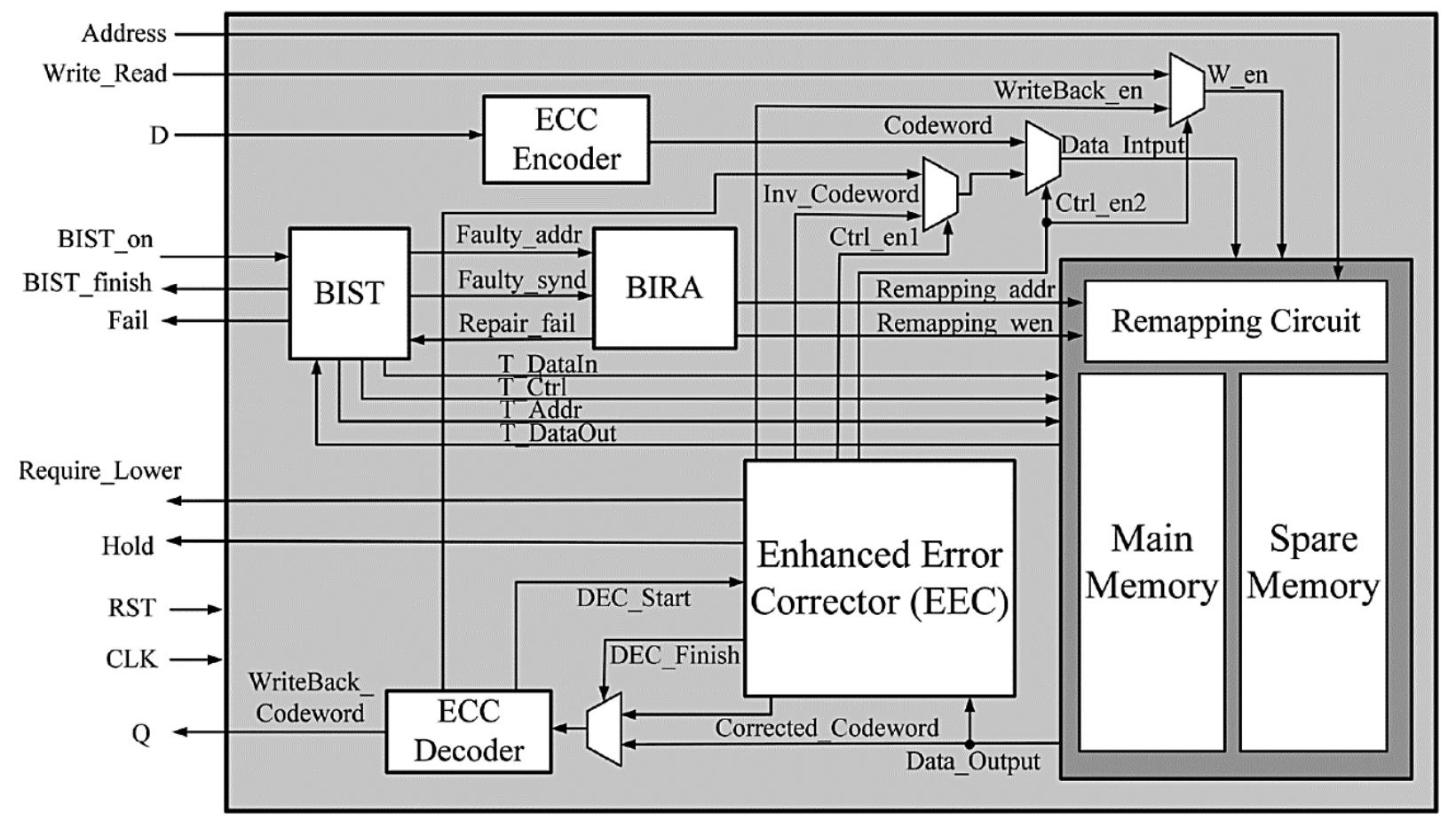 Figure 7 - from Memory built-in self-repair and correction