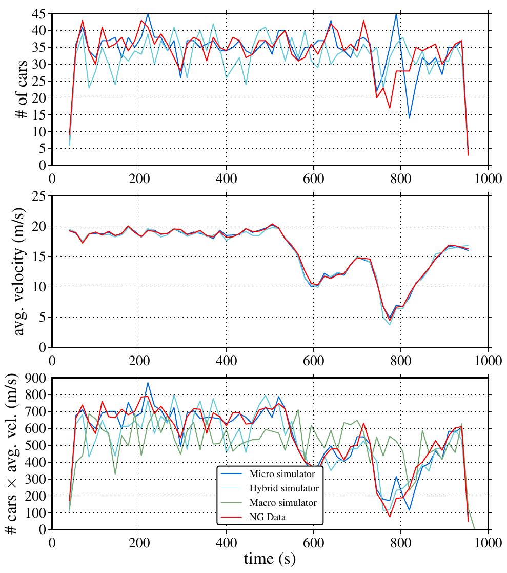 Continuum Traffic Simulation Network traffic Simulation Research Papers - Academia.edu