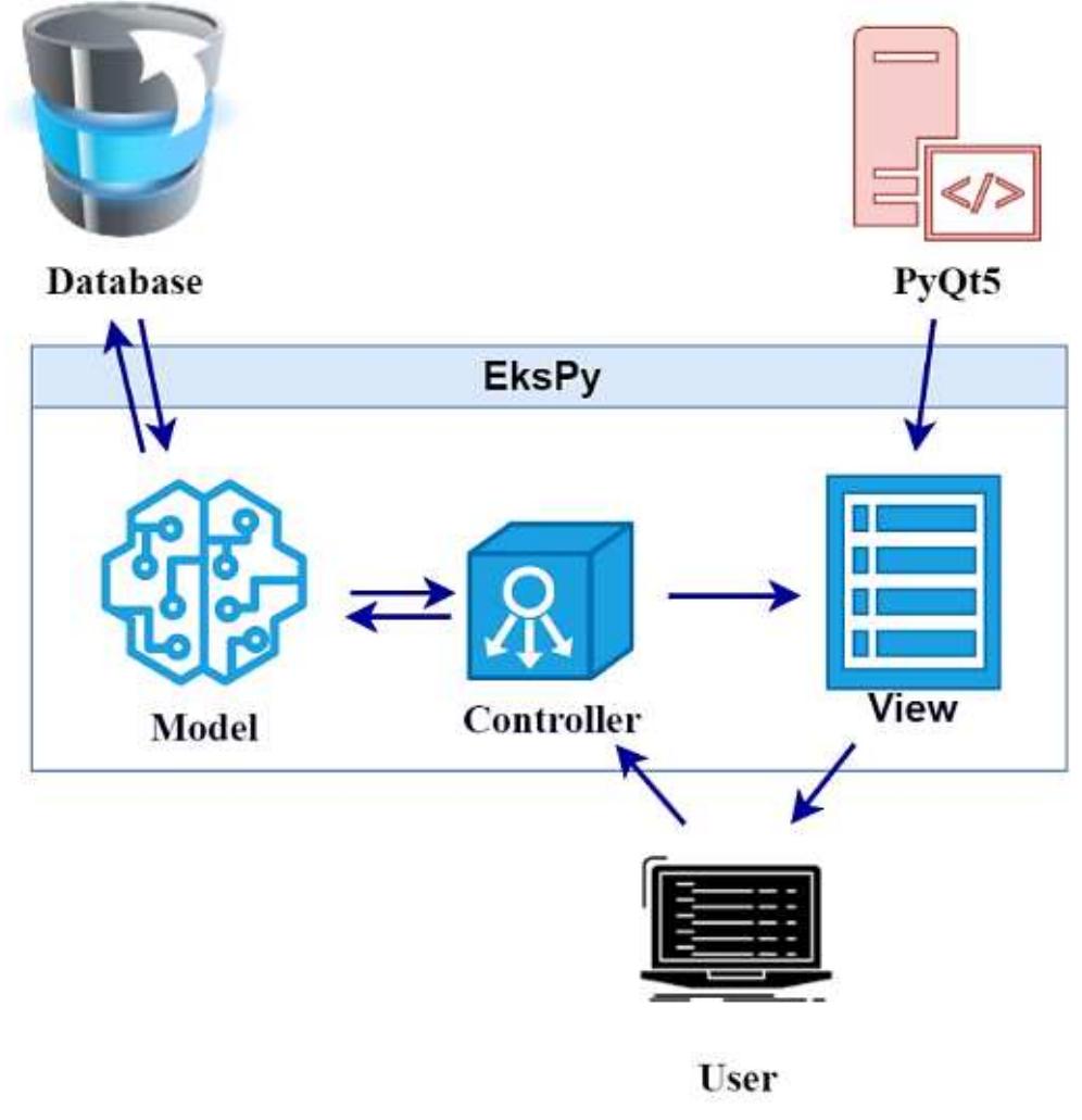 Figure 3 - from EksPy: a new Python framework for developing