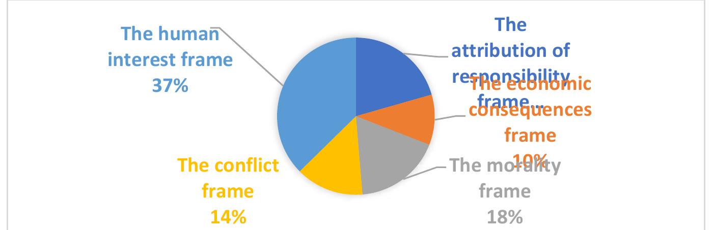 (PDF) Examining Israeli Media Targeting Arab and Muslim Audiences: A ...