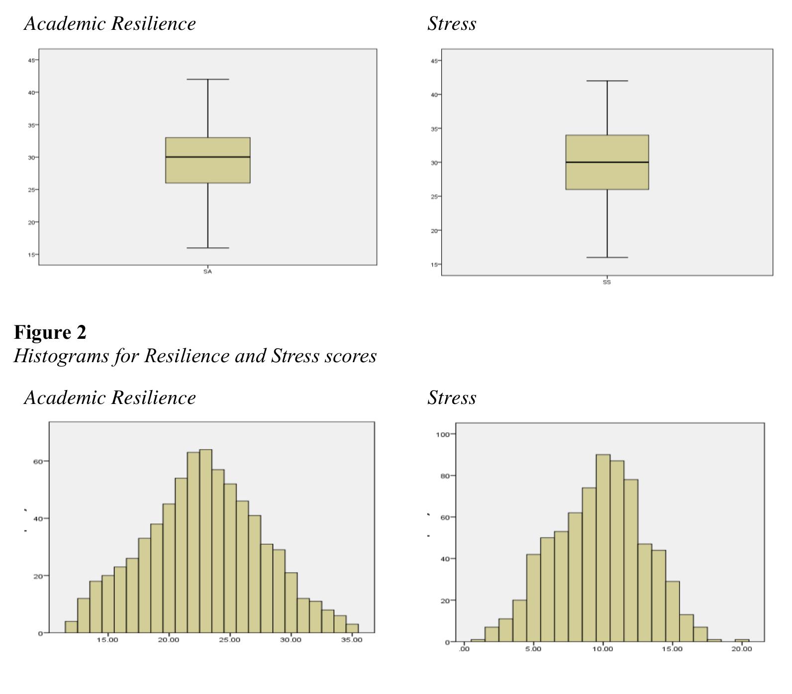 (PDF) A Predictive Relationship between Academic Resilience and Stress ...