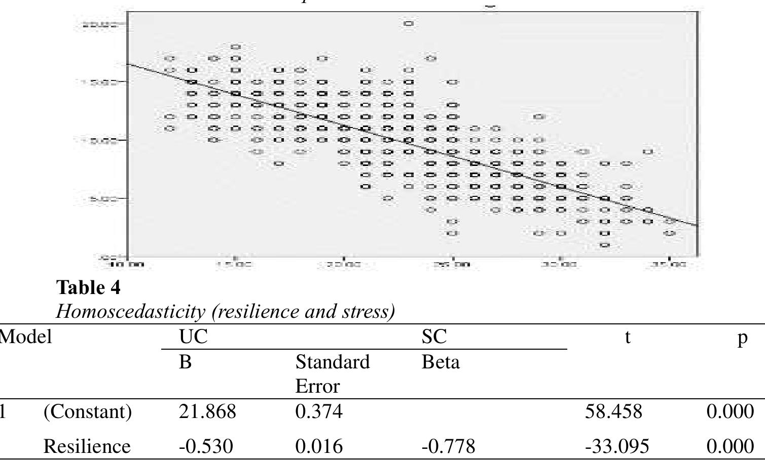 (PDF) A Predictive Relationship between Academic Resilience and Stress ...