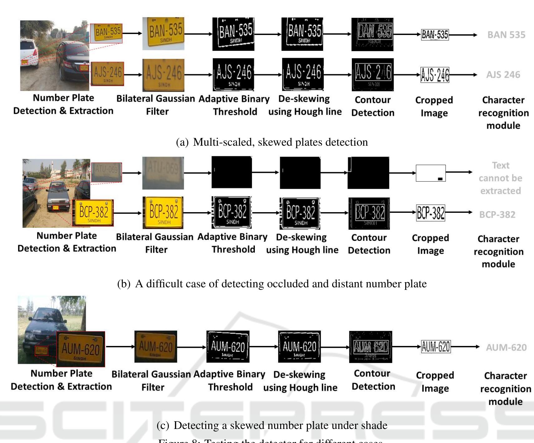(PDF) Machine Learning based Number Plate Detection and Recognition