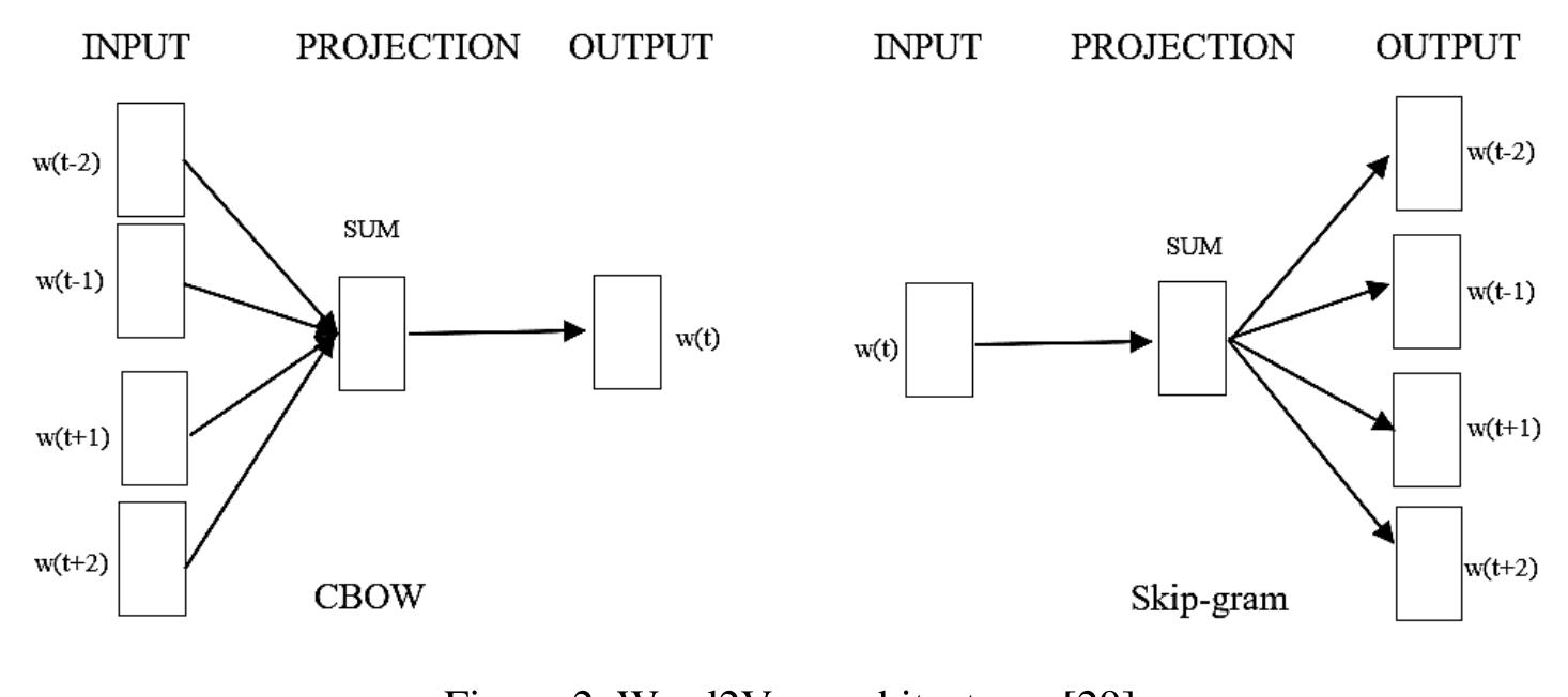 (PDF) An improved Arabic text classification method using word embedding