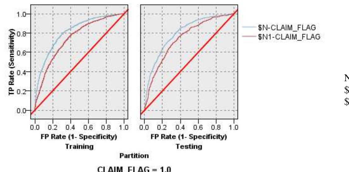 Roc curves of the nn models based on mlp and rbf for the
