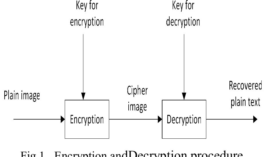 (PDF) Chaotic Algorithm for Standard Image Encryption