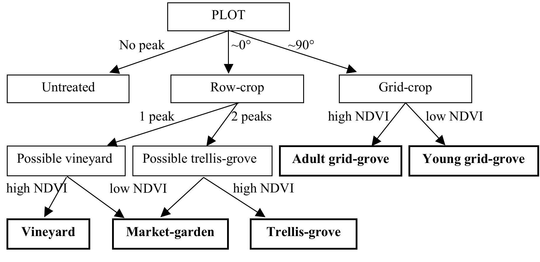 (PDF) Classification and information extraction in very high resolution ...