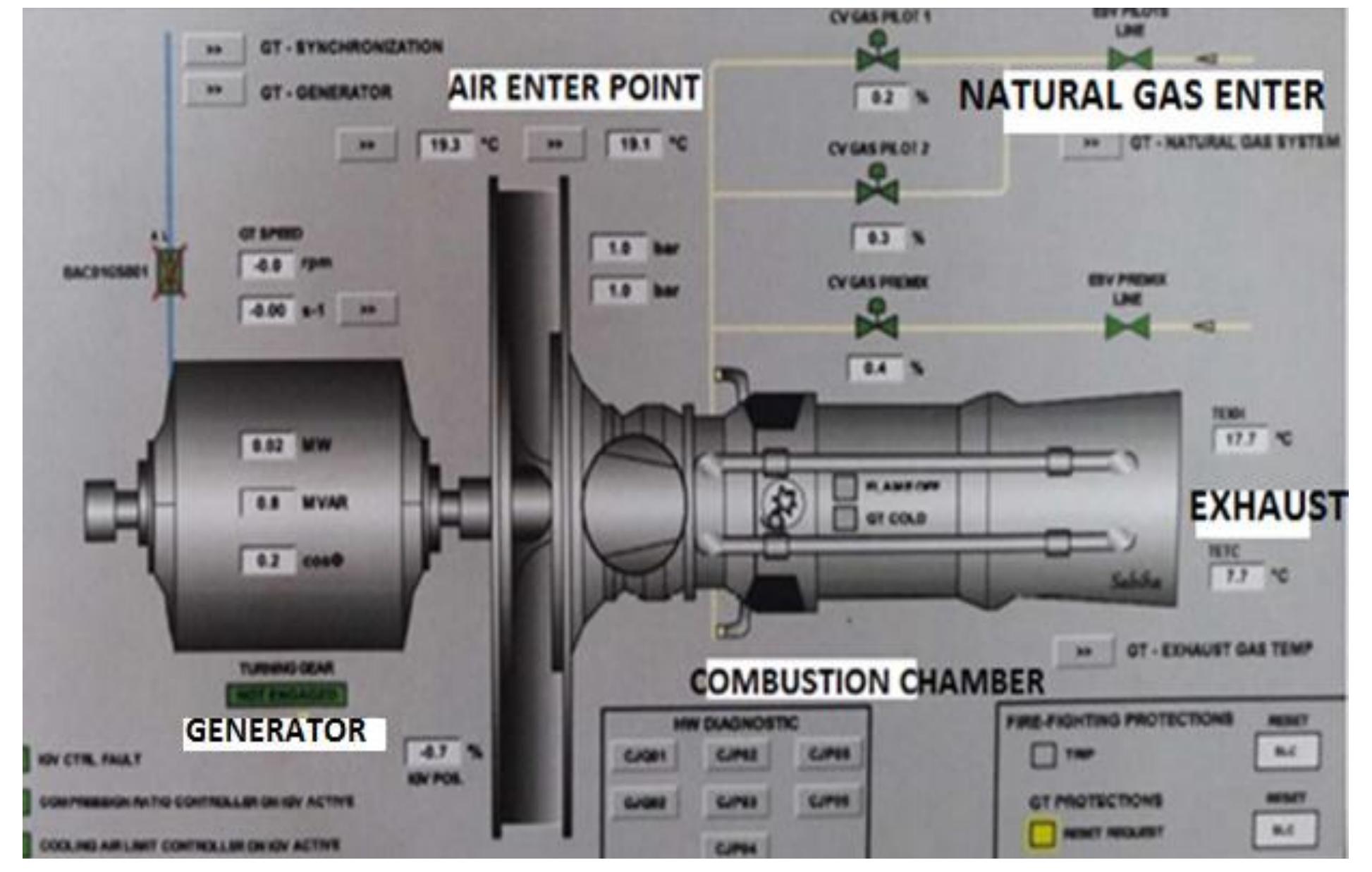 (PDF) Structural and Thermal Analysis of F Class Gas Turbine Compressor ...